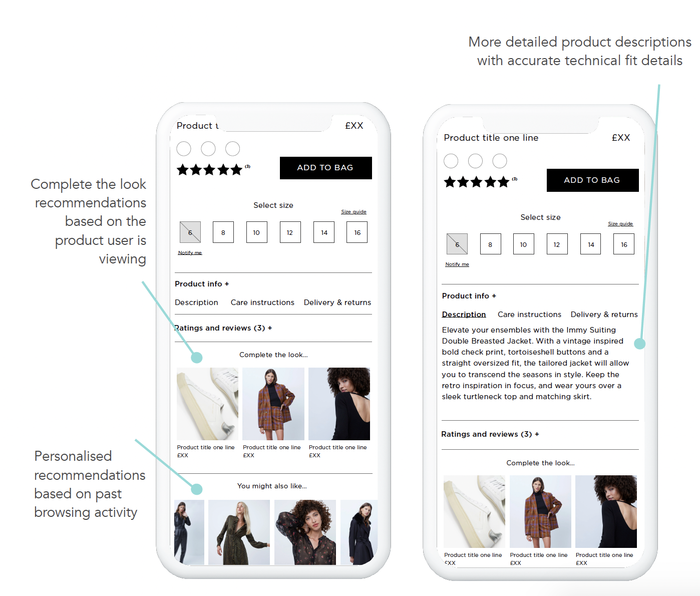 Annotated PDP designs showing detailed product descriptions and personalised recommendations