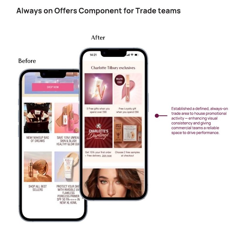 Before and after of the always-on offers component, giving trade teams a defined and consistent promotional area