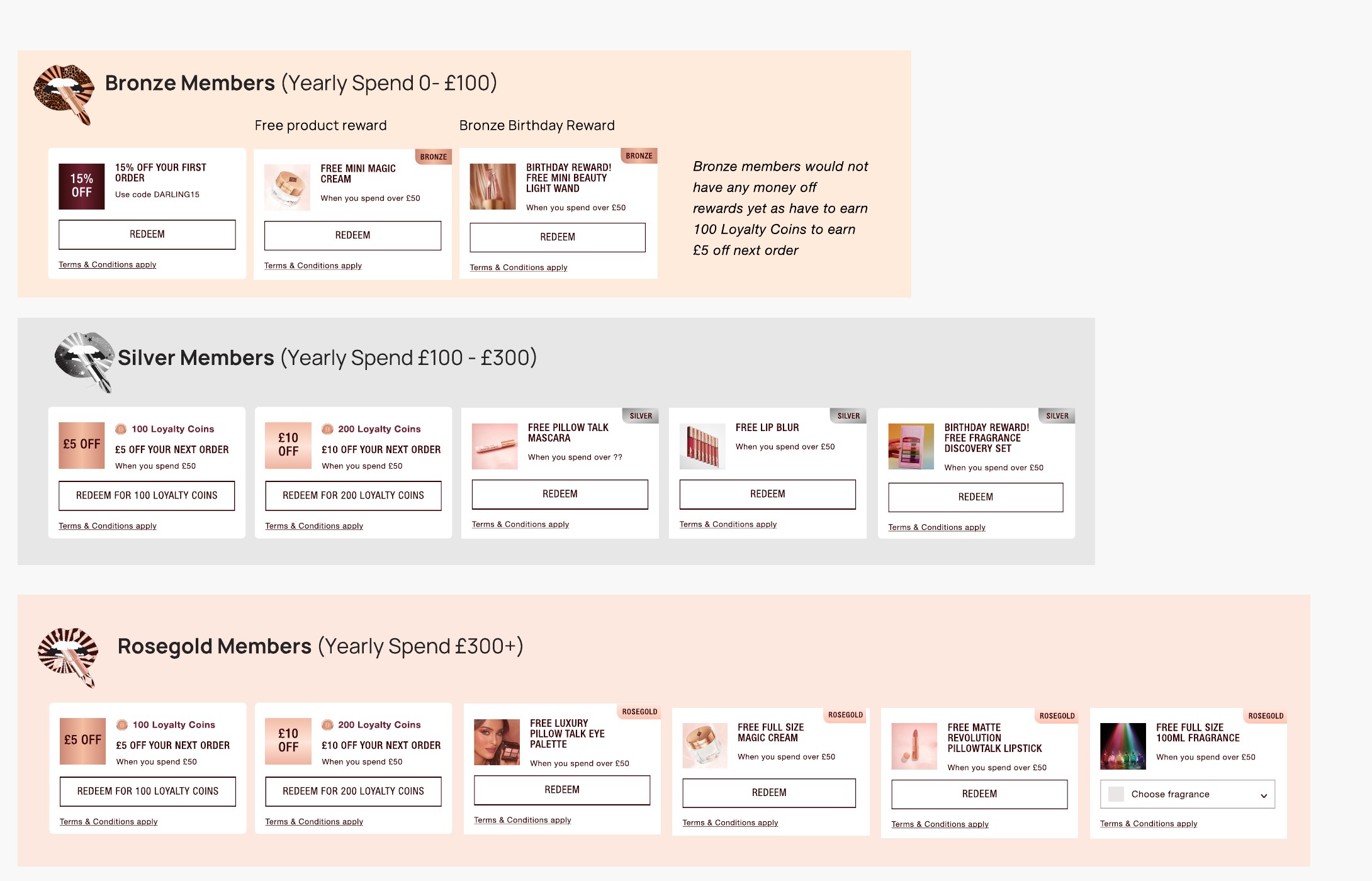 Reward sets mapped across Bronze, Silver and Rose Gold tiers