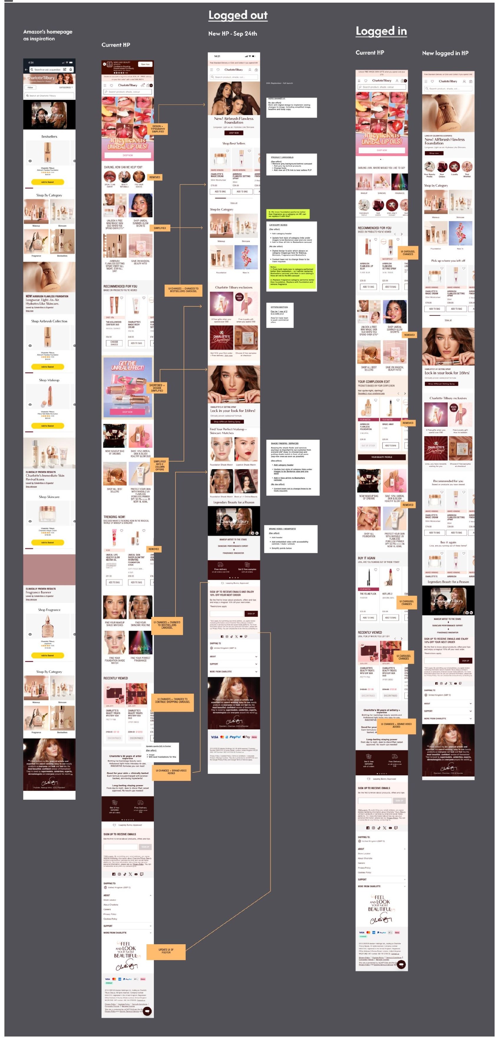Design board comparing Amazon's homepage as inspiration, the current Charlotte Tilbury homepage and the new logged-out and logged-in homepage designs, annotated with the changes made