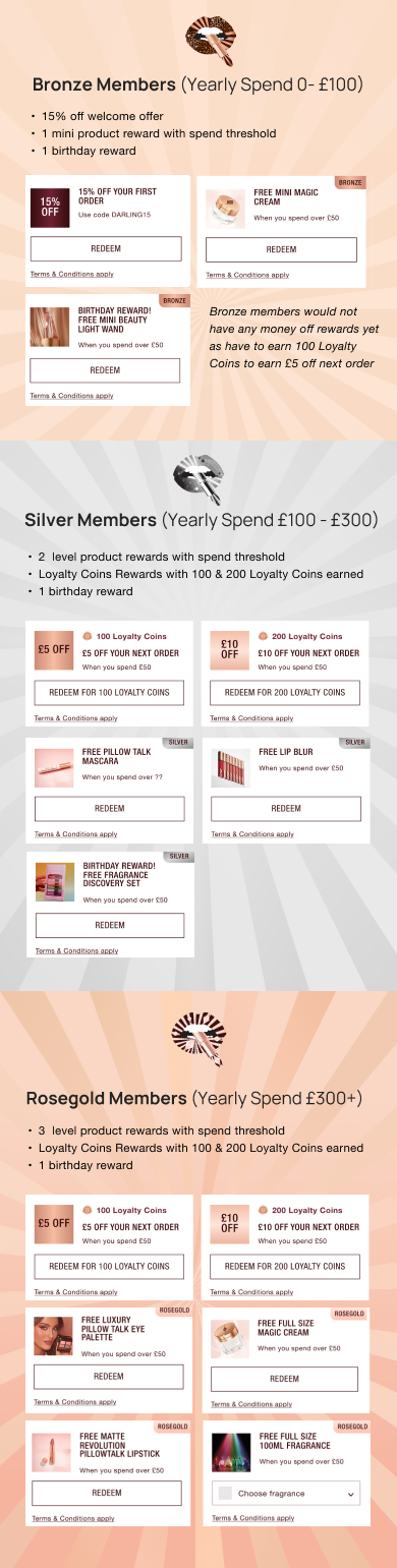 Bronze, Silver and Rose Gold member rewards